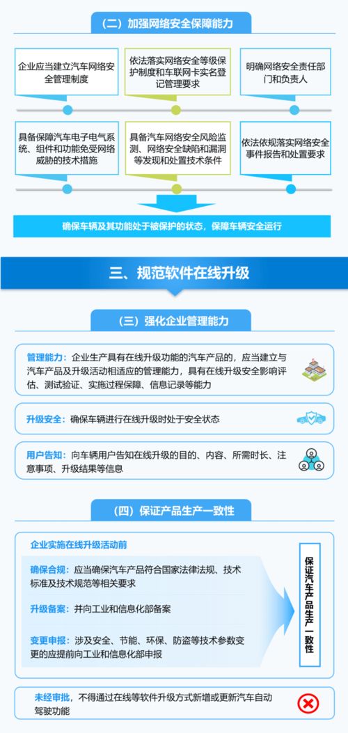 加強汽車數據安全，工信部印發準入管理意見，網絡與信息安全軟件開發迎來新機遇