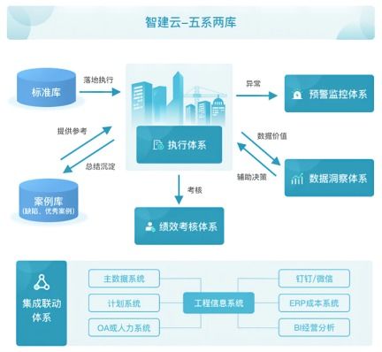 全程無憂，智建云攜手共啟數(shù)智化工程服務(wù)新篇章——聚焦數(shù)字內(nèi)容制作