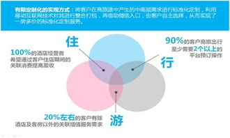 酒店移動互聯(lián)網(wǎng)營銷的理性回歸與創(chuàng)新